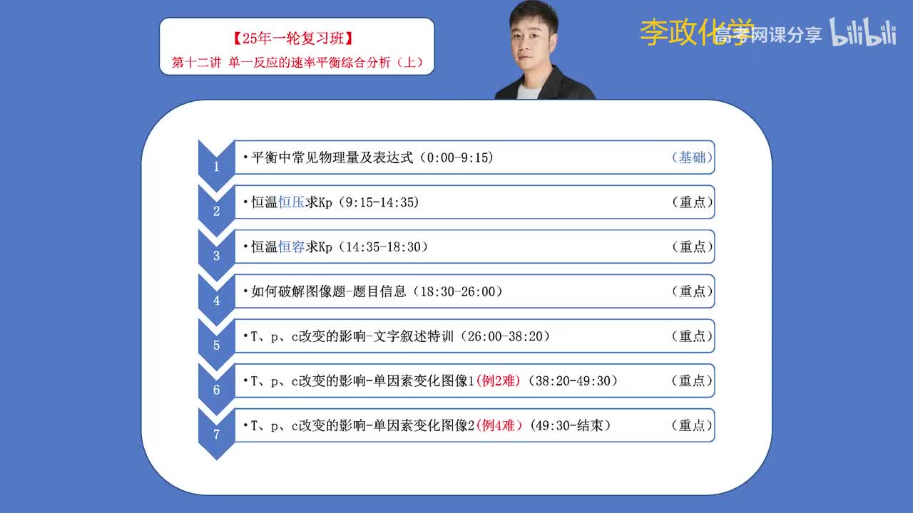 【秋季】反应速率与气体平衡-第12讲 单一反应速率平衡综合分析-1