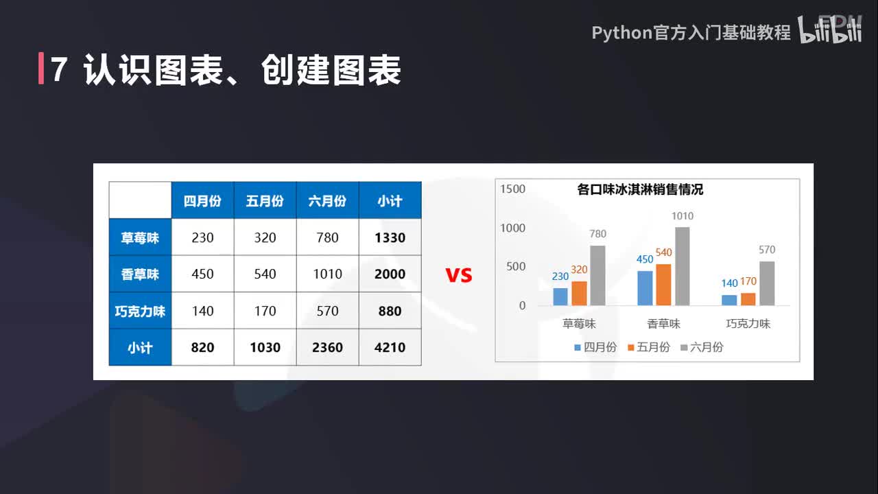【数据篇】图表