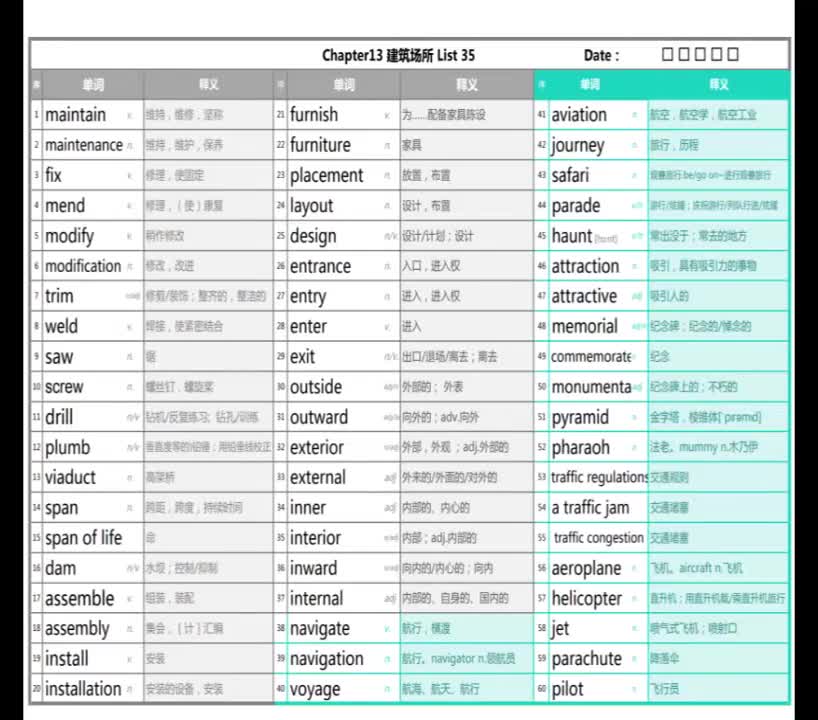词汇真经 14.交通旅行