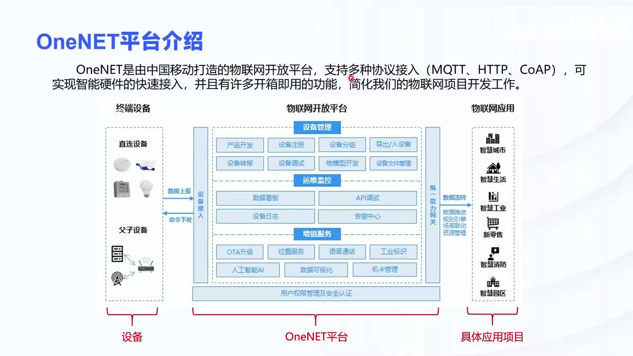 4.0 【OneNET】—OneNET介绍.mp4