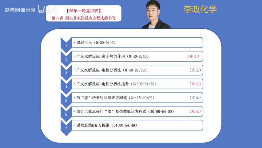 8【暑假】离子反应-第08讲 陌生非氧还方程式的书写