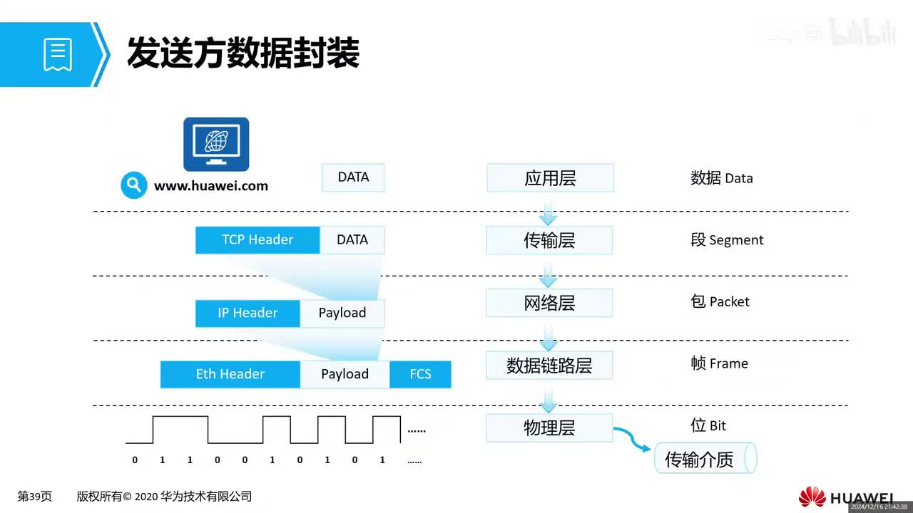 HCIA-06：数据通信过程概述