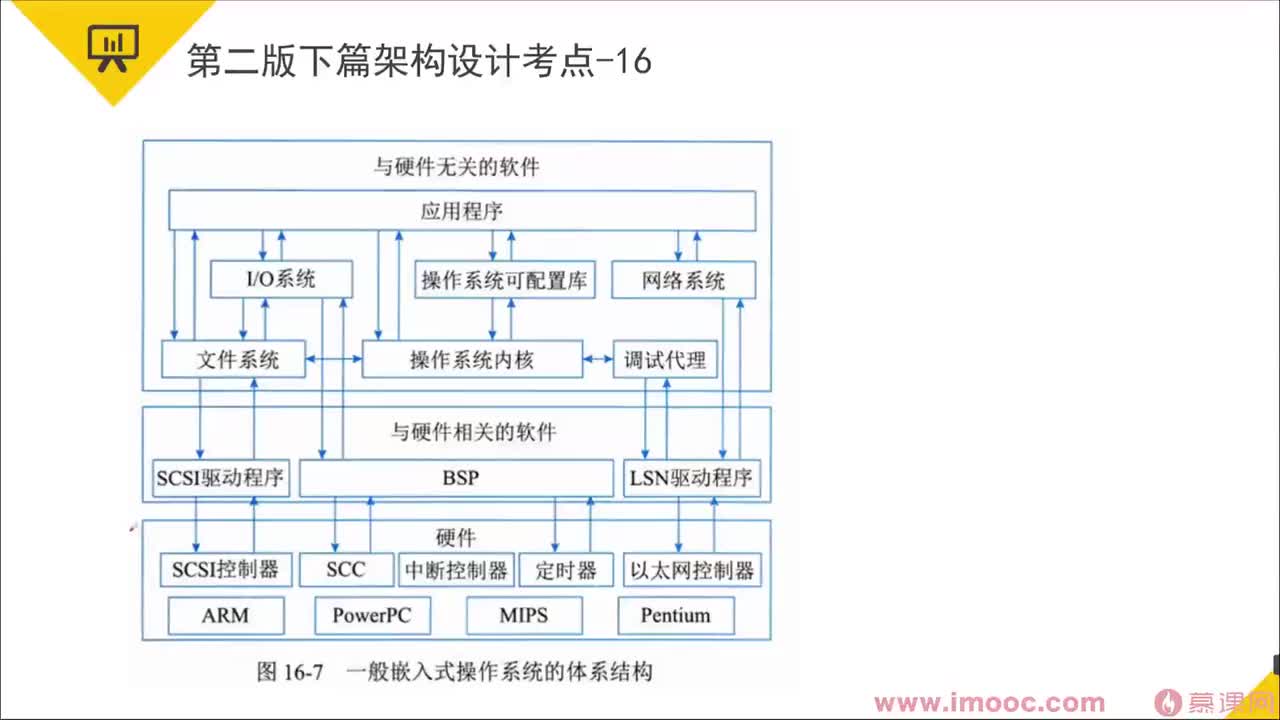 125.22-20 案例专题①⑨