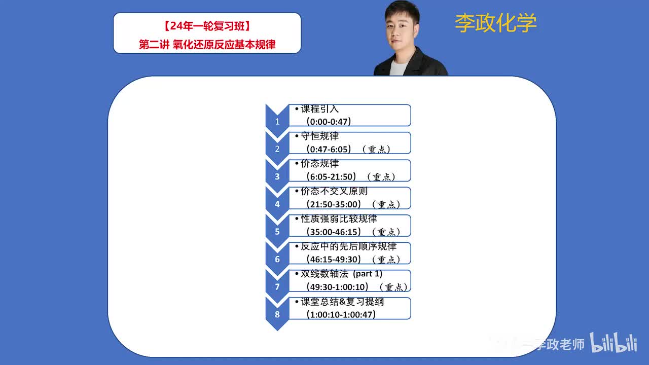 【暑假】氧化还原板块-第02讲 氧化还原反应基本规律