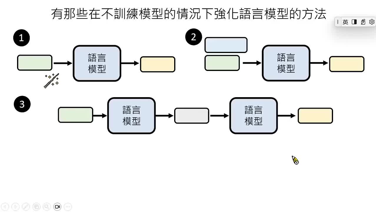 【大模型】8-8.第4讲：训练不了人工智能？你可以训练你自己（中）
