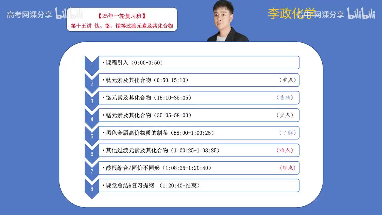 66.【秋季】第15讲 铁铬锰等过渡金属及其化合物(Av114698880025686,P66)