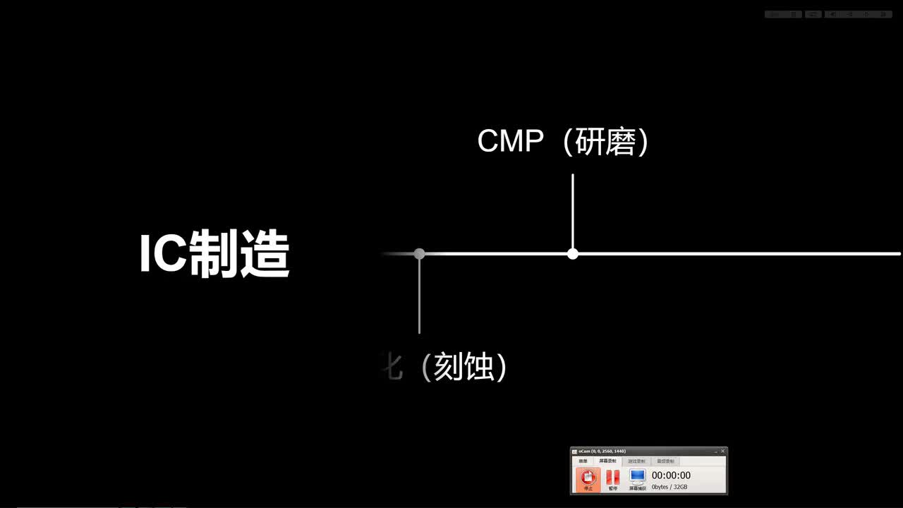18.晶圆减薄