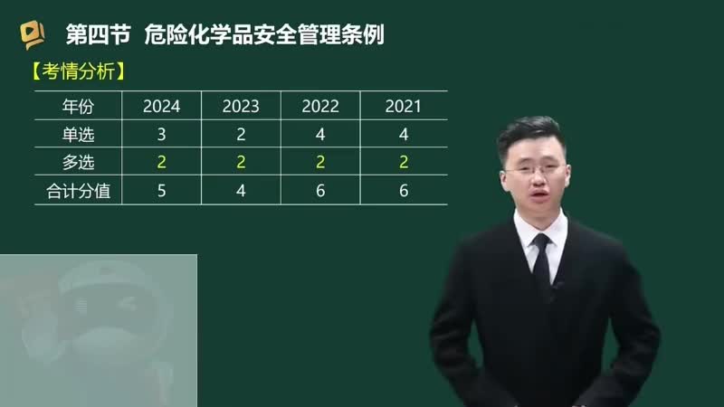 38-危险化学品安全管理条例（一）00-00-04_00-44-50_Merge