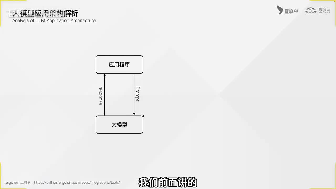 【基础篇】11. 图解大模型应用架构全流程