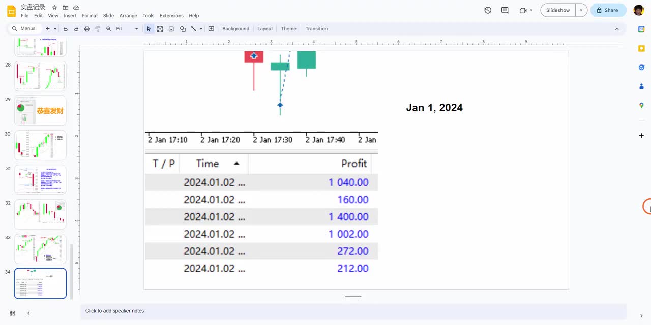 ES每日复盘 - 030 - 【价格行为学】新年开门红。1月2号标普实盘&复盘