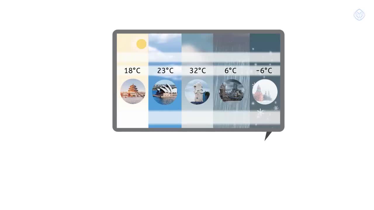 人教PEP版 英语 四上 Unit 5 Part A Let’s learn