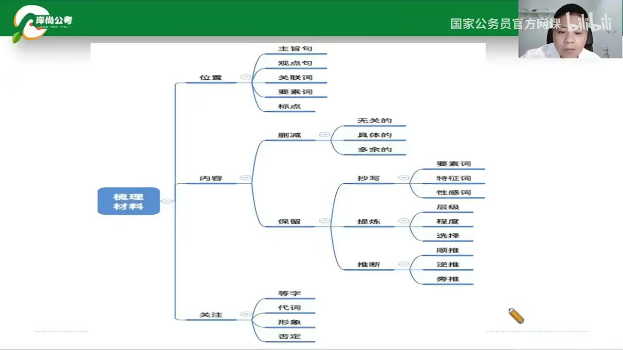申论4：申论概述-4