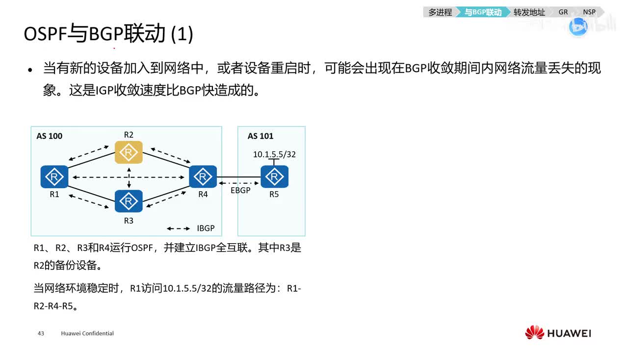 【网工高级篇】11.ospf与BGP联动