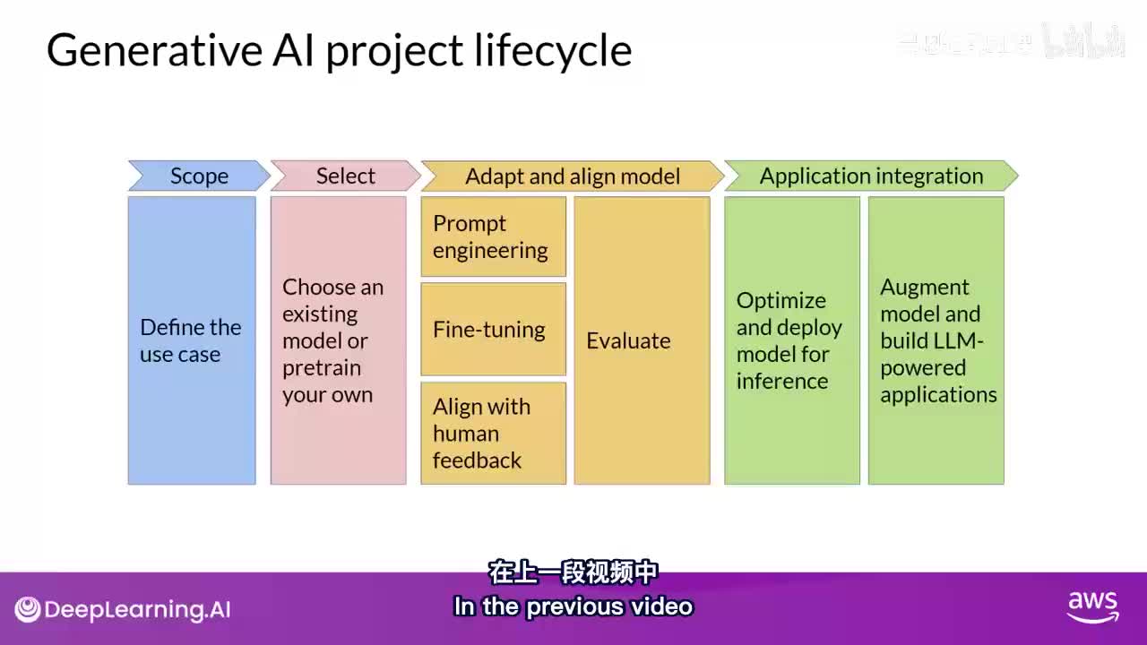 13.预训练大型语言模型