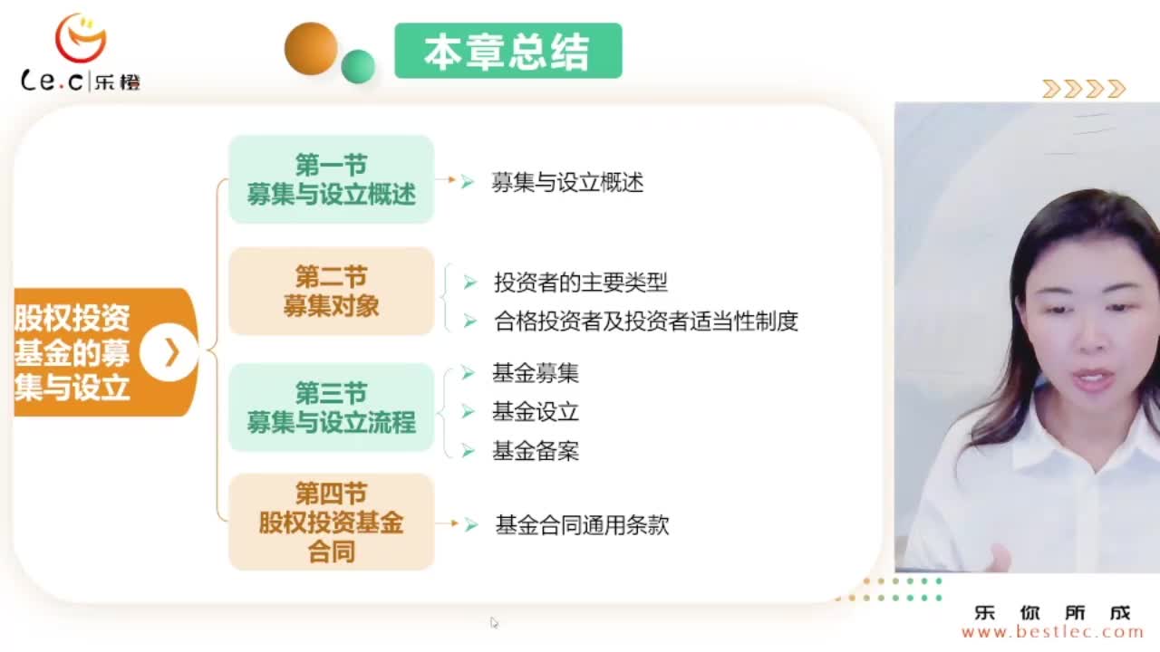 【基金私募】第五章 股权投资基金的投资