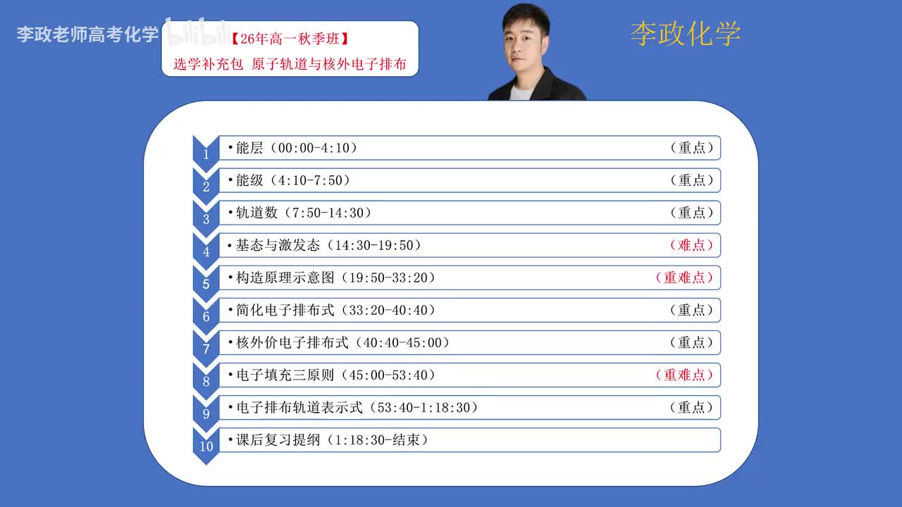 15.【选学补充包】原子轨道及核外电子排布