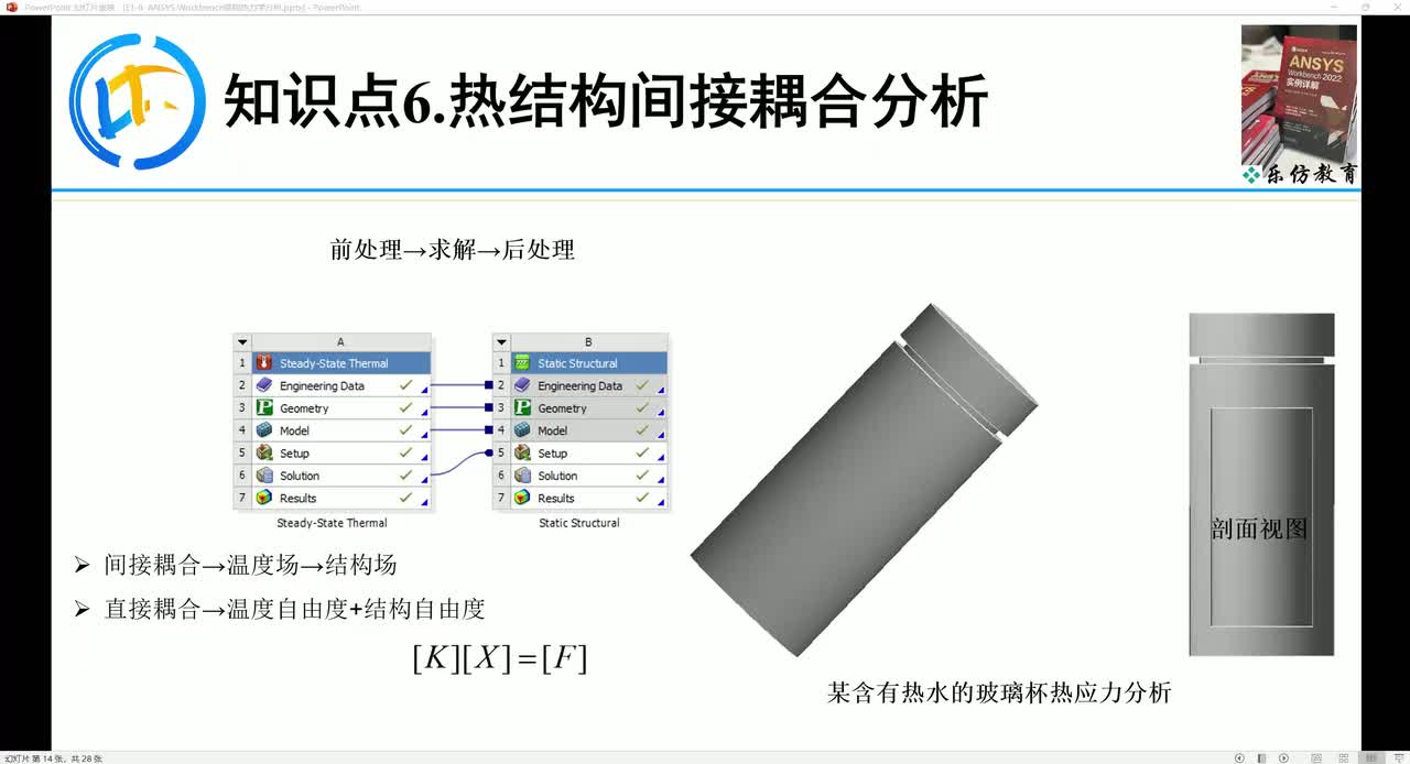 E1-8.6ANSYS Workbench 热结构间接耦合分析