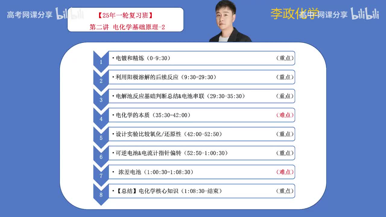 53.【秋季】第02讲 电化学的基础原理-2(Av114698880025686,P53)