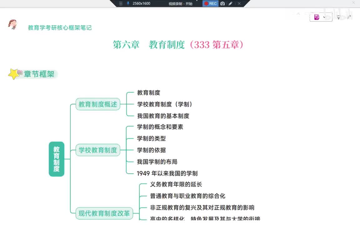 38Day10第6章 教育制度概述