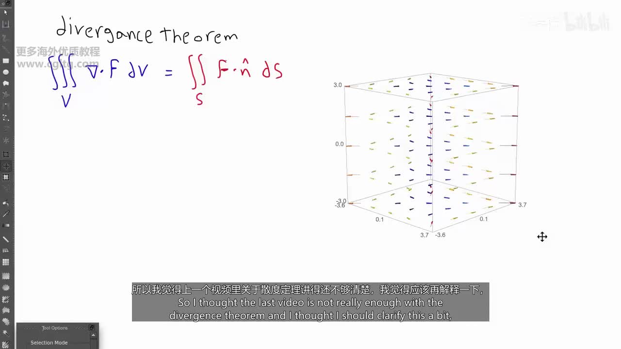 44 divergance theorem part2