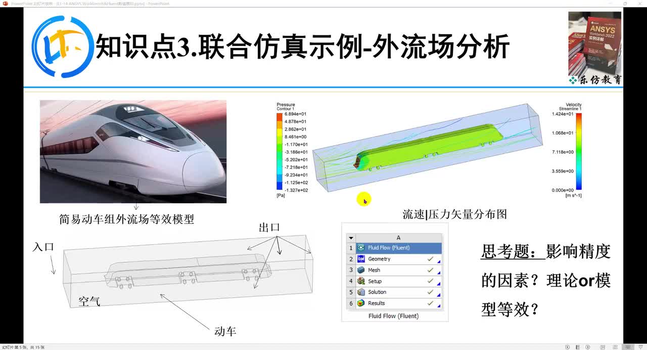 E1-14.3ANSYS Workbench&Fluent 联合仿真示例-管道外流场分析