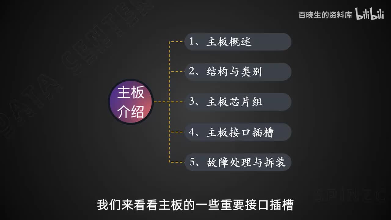 27_主板介绍及故障处理-主板接口插槽介绍