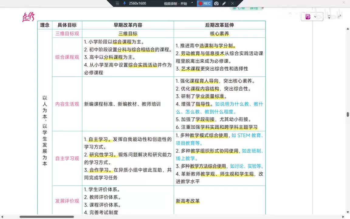 64Day17第7章【选修】课程改革拓展