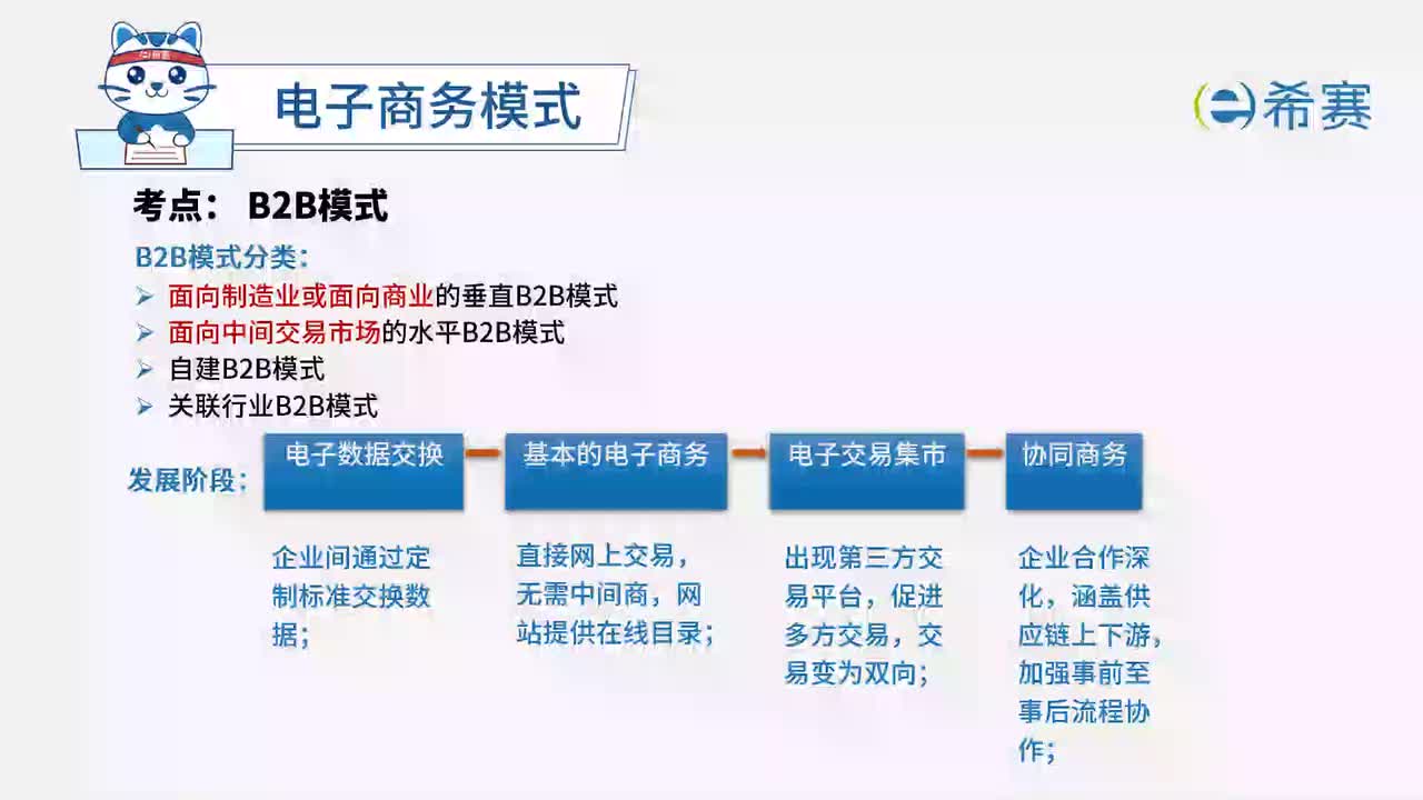 5.5 电子商务模式02-B2B