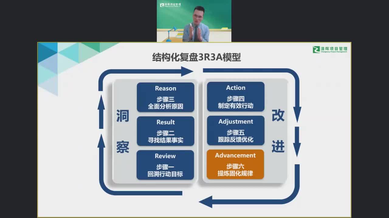 8、结构化复盘之六 “揾炼同化规律