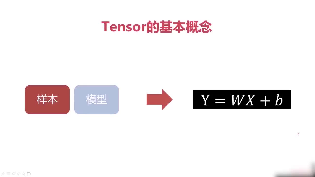 7.Tensor与机器学习的关系