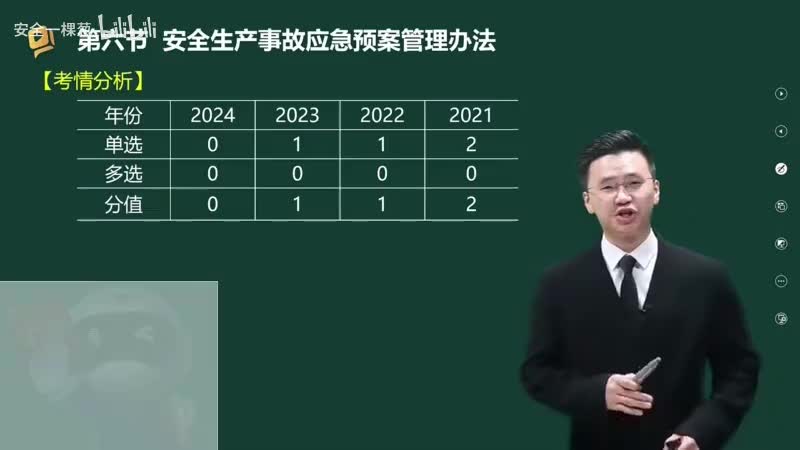 60-60-安全生产事故应急预案管理办法00-00-04_00-26-21_Merge-480P 标清-AVC