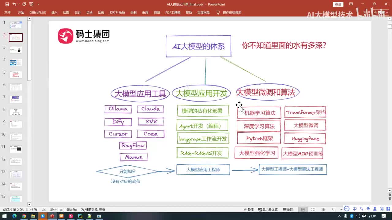 AI大模型学习体系