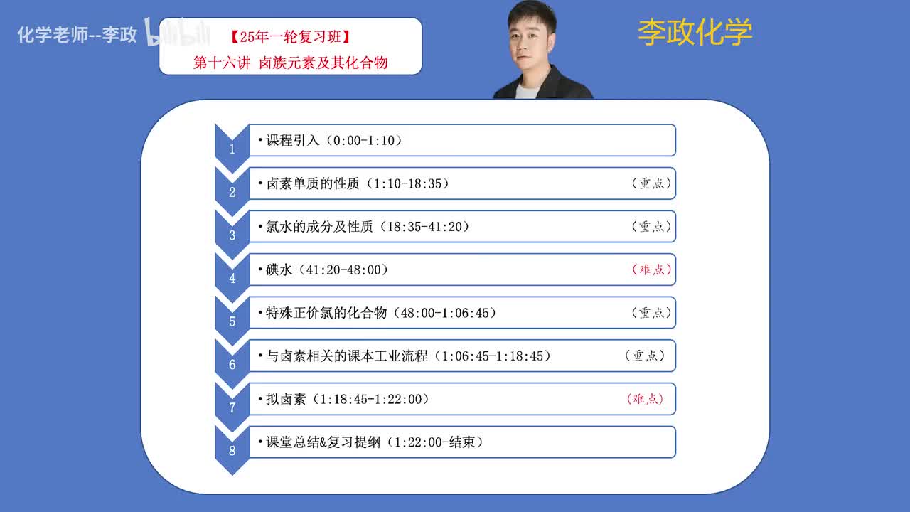【暑假】元素化学-第16讲 卤族元素及其化合物