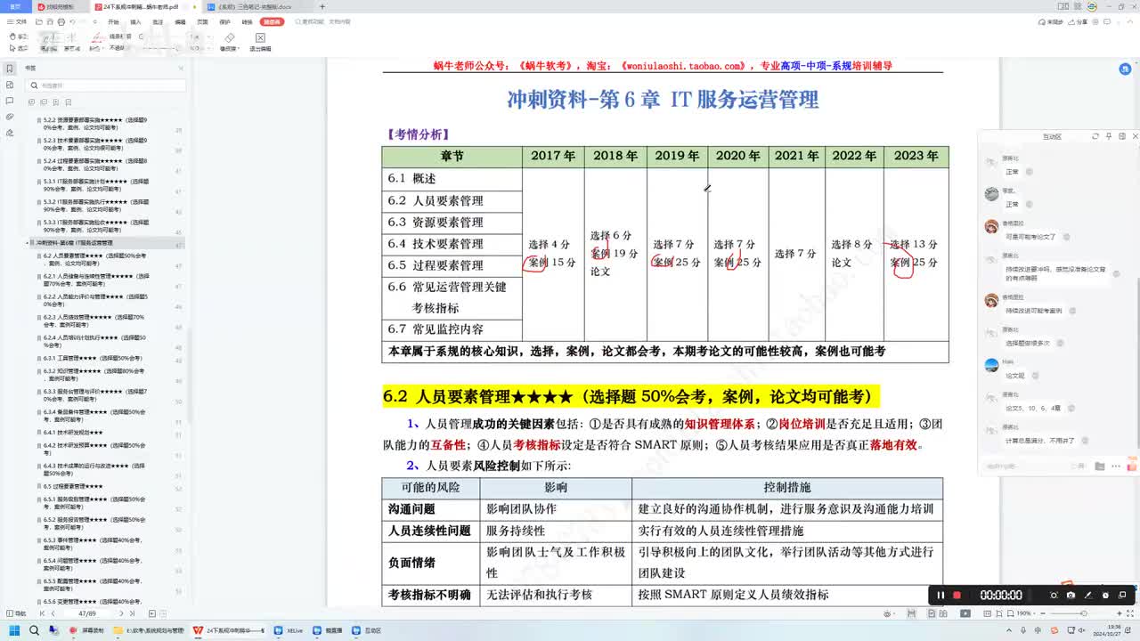 83 冲刺精华-3-软考系规