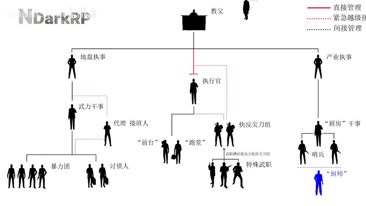 0-【NCG RP】组织静默后杂谈