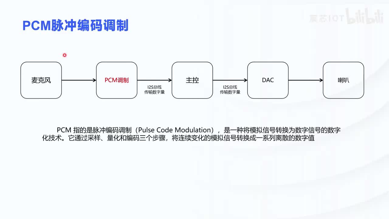 5.1 【音频开发】—PCM和PDM介绍