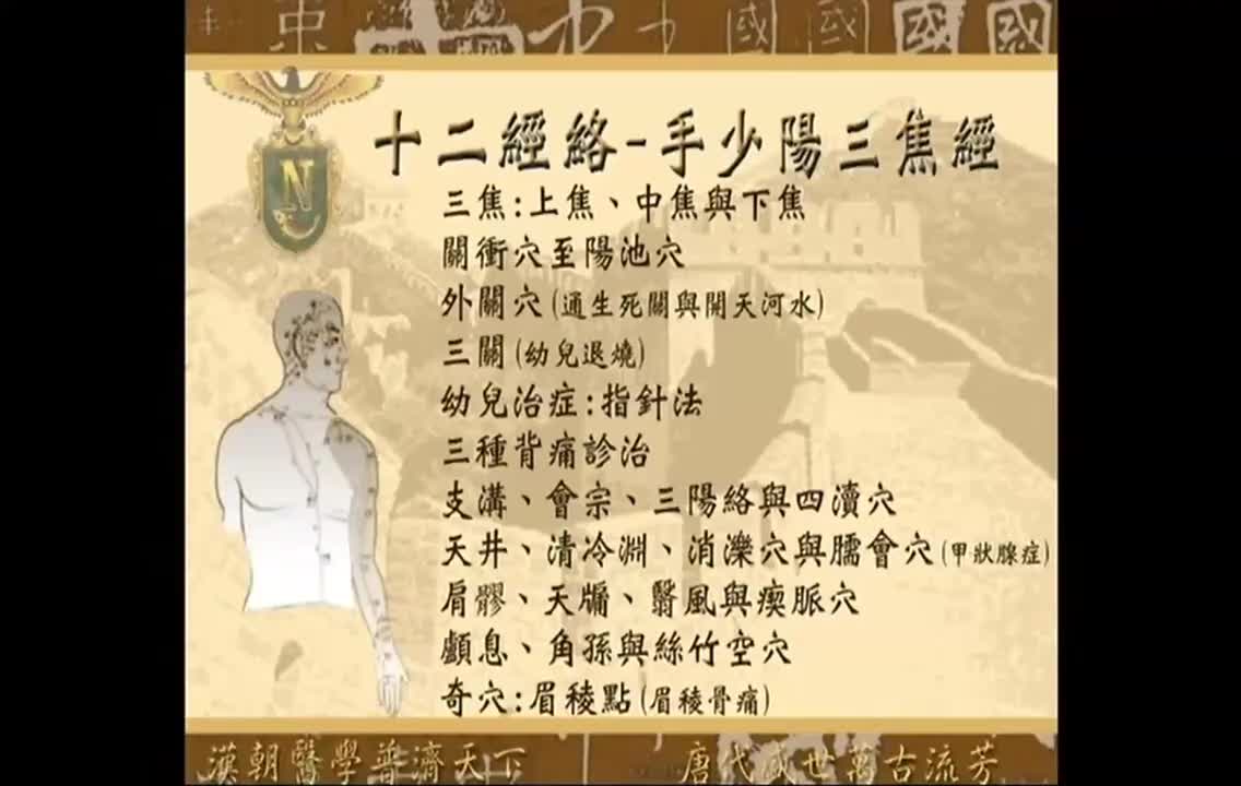 15_第15篇 手少阳三焦经23穴