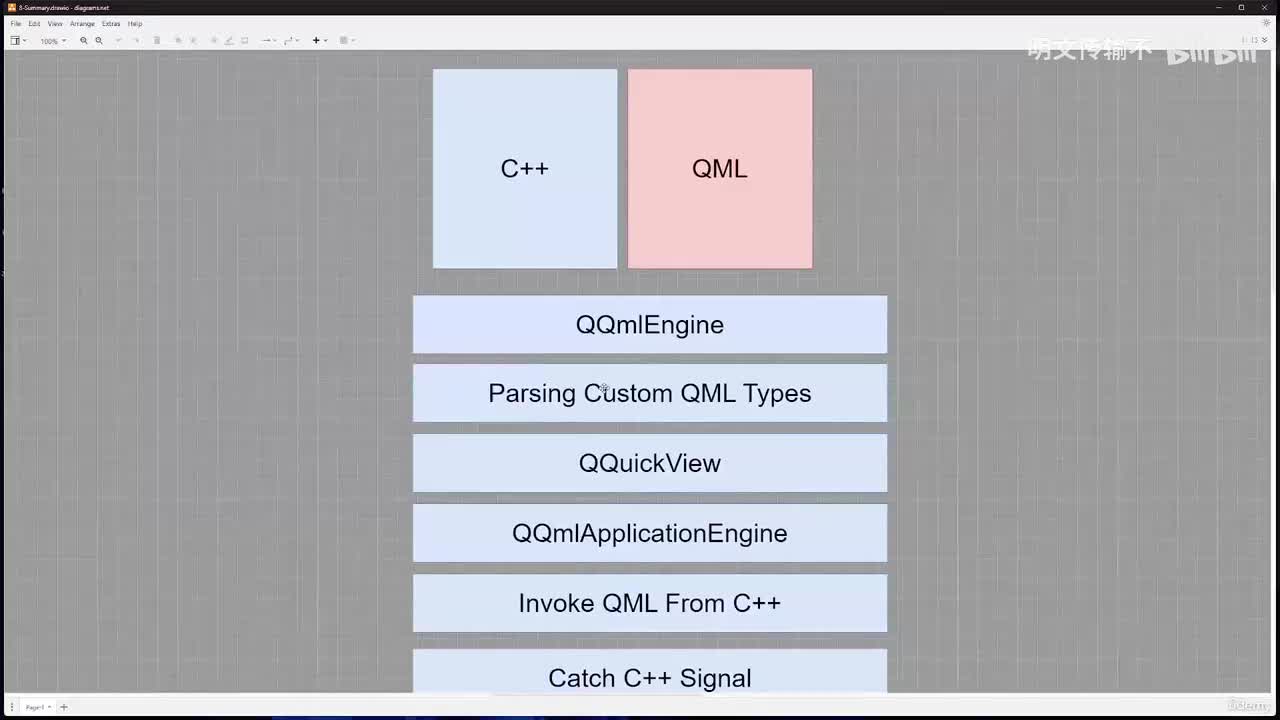 6_31 - 总结_明文传输不