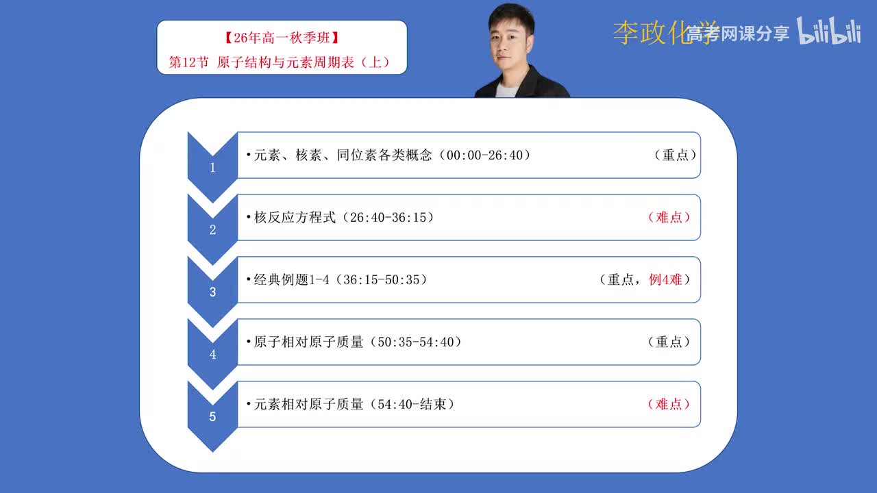小课包第1节 原子结构与元素周期表（上）