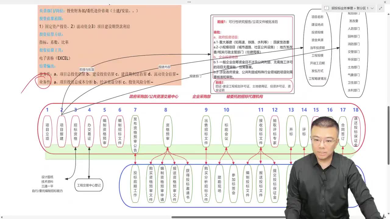 03.2.3、招标准备工作重点策划工作之模拟清单