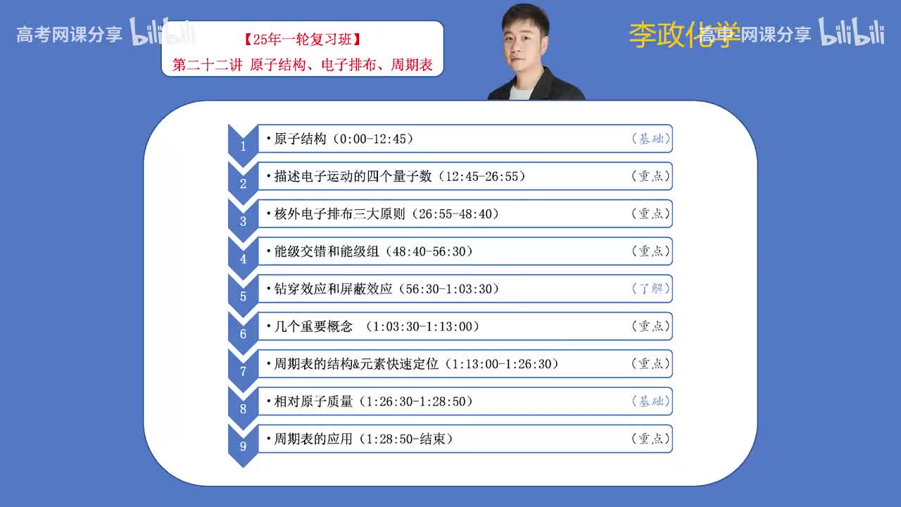 30.【暑假】第22讲 原子结构、电子排布、周期表(Av114698880025686,P30)