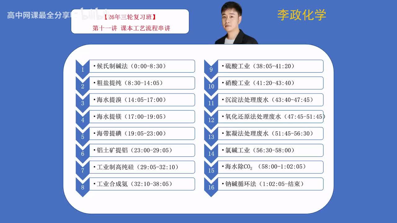 【春季班】14.【第11讲】工艺流程综合01-课本工艺流程串讲.flv