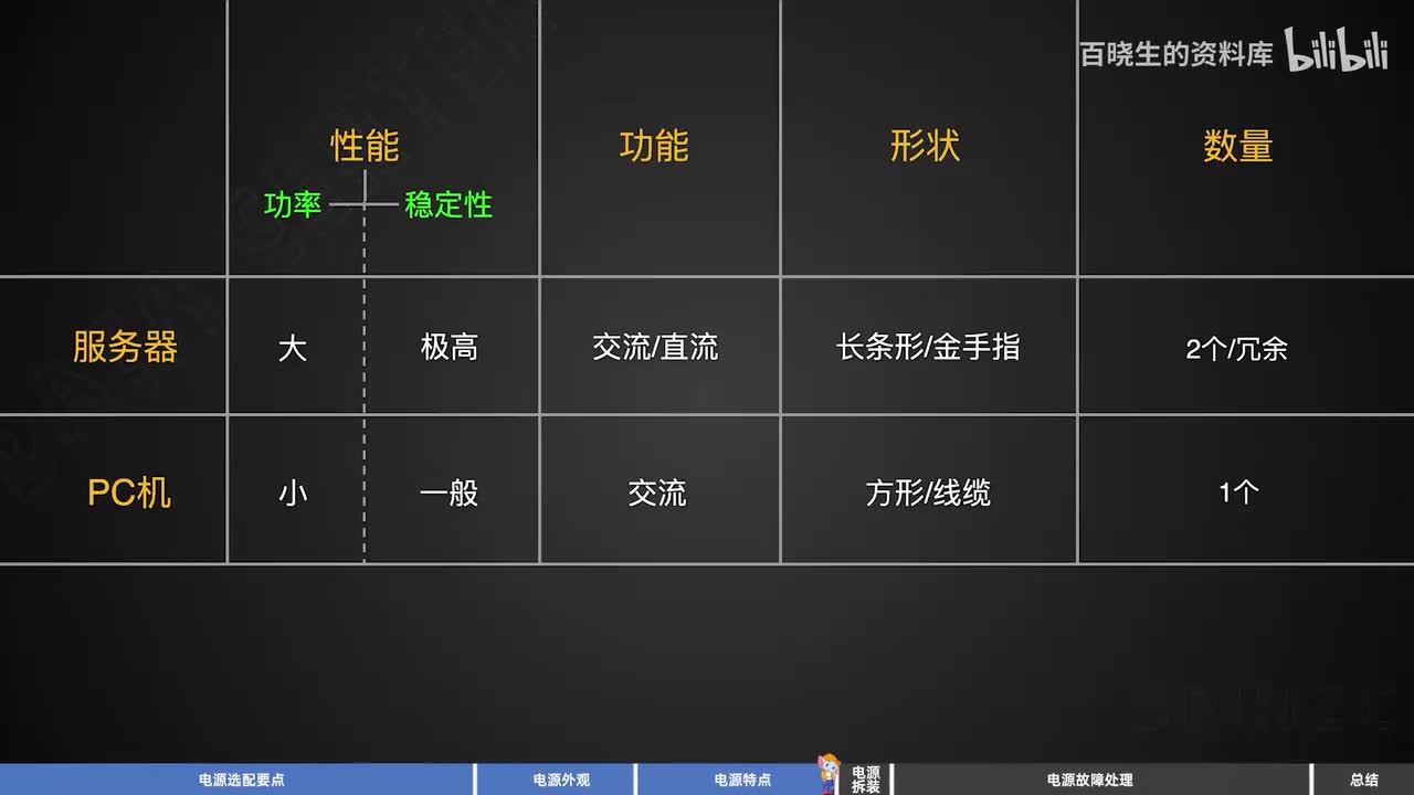 45_电源介绍-电源拆装与故障处理