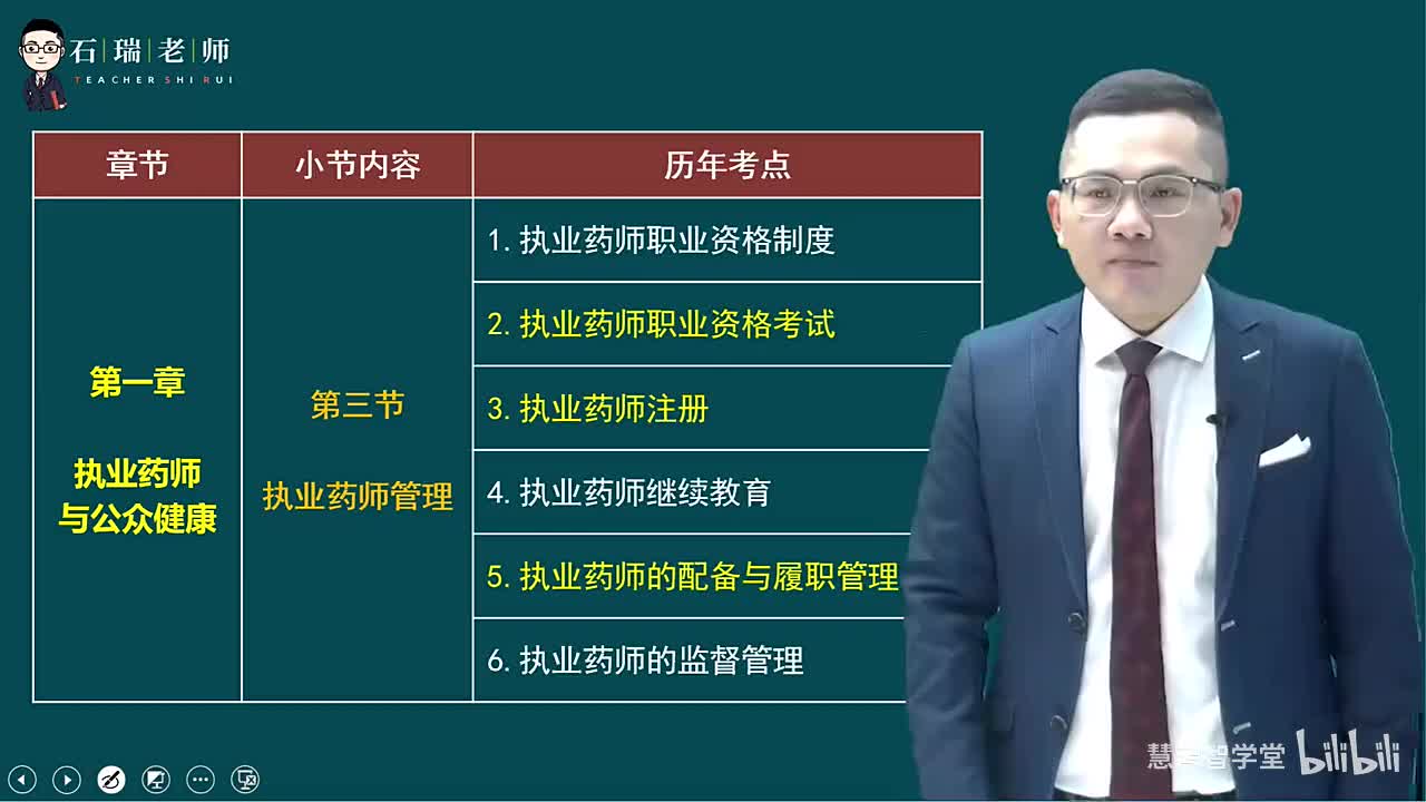第1章（执业药师与公众健康7）
