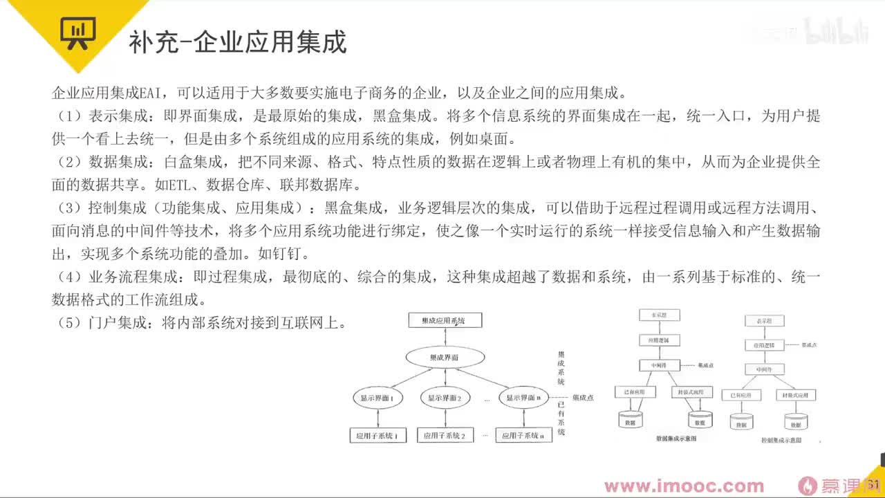 33 补充：企业应用集成&数据挖掘算法等