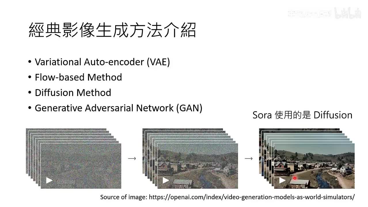 36.第18讲：有关影像的生成式AI (下) — 快速导读经典影像生成方法 (V