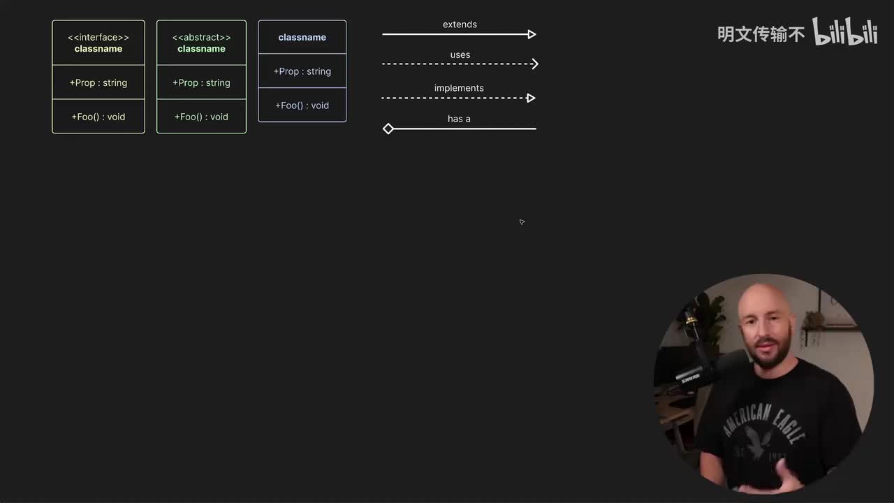 C#设计模式：策略_03 - 类图