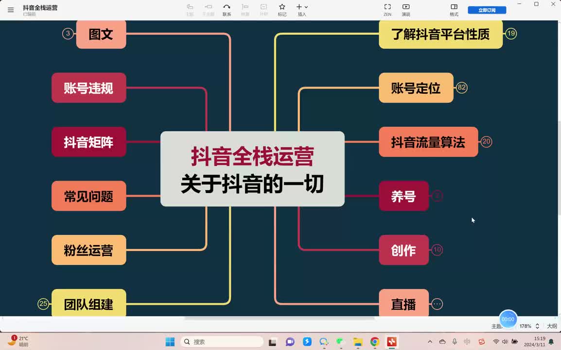 30、直播运营：数据复盘专项课 (4)