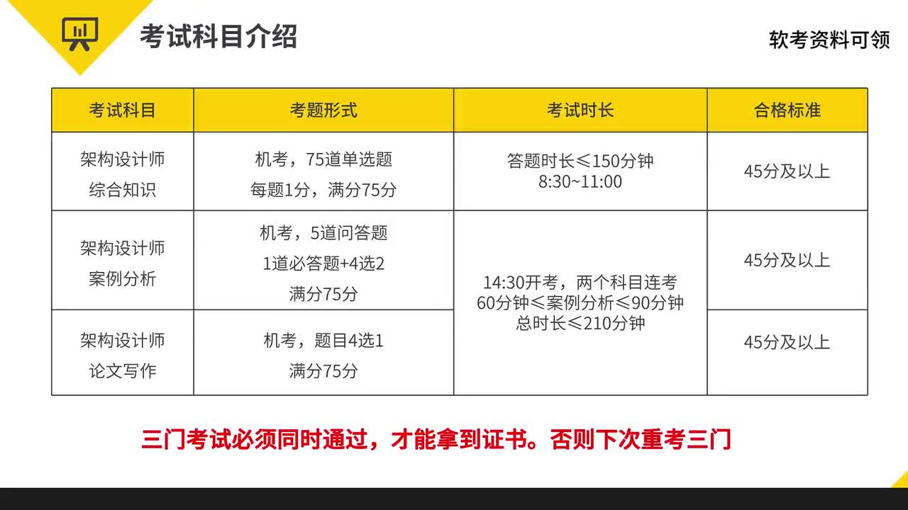 2 系统架构设计师软考科目概述