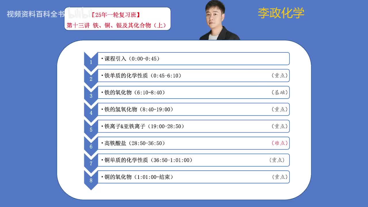 【暑假】第13讲 铁铜银及其化合物01